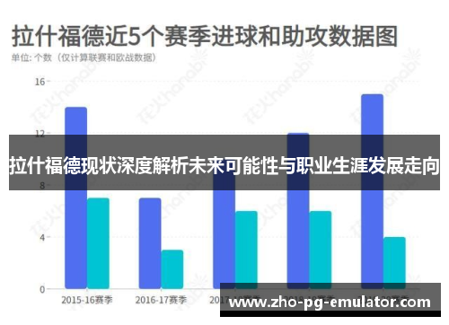 拉什福德现状深度解析未来可能性与职业生涯发展走向 拉什福德现状深度解析未来可能性与职业生涯发展走向