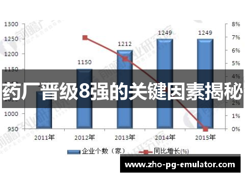 药厂晋级8强的关键因素揭秘 药厂晋级8强的关键因素揭秘