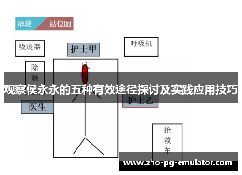 观察侯永永的五种有效途径探讨及实践应用技巧 观察侯永永的五种有效途径探讨及实践应用技巧