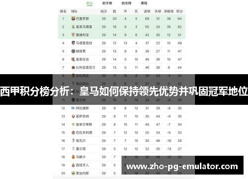 西甲积分榜分析:皇马如何保持领先优势并巩固冠军地位 西甲积分榜分析:皇马如何保持领先优势并巩固冠军地位