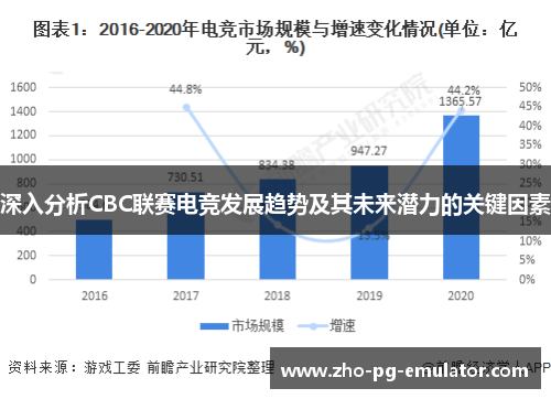 深入分析CBC联赛电竞发展趋势及其未来潜力的关键因素
