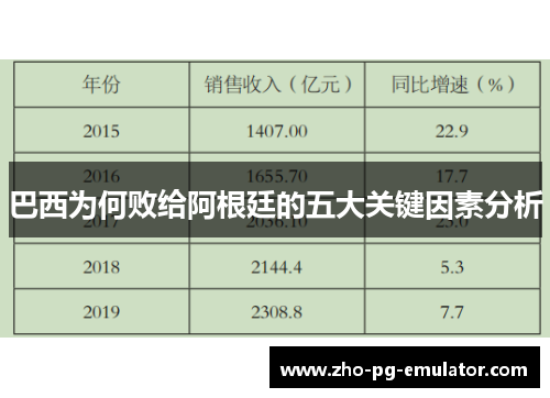 巴西为何败给阿根廷的五大关键因素分析