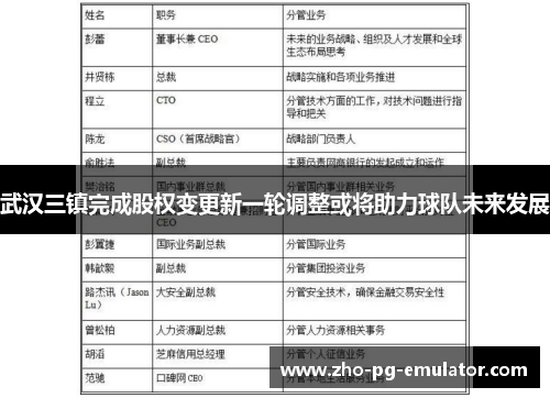 武汉三镇完成股权变更新一轮调整或将助力球队未来发展 武汉三镇完成股权变更新一轮调整或将助力球队未来发展