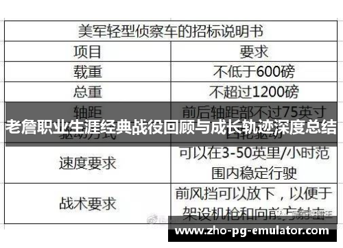 老詹职业生涯经典战役回顾与成长轨迹深度总结