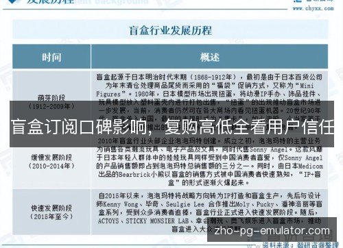 盲盒订阅口碑影响,复购高低全看用户信任 盲盒订阅口碑影响,复购高低全看用户信任